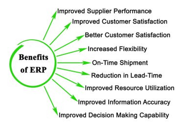 ERP Uygulamasının Dokuz Yararı