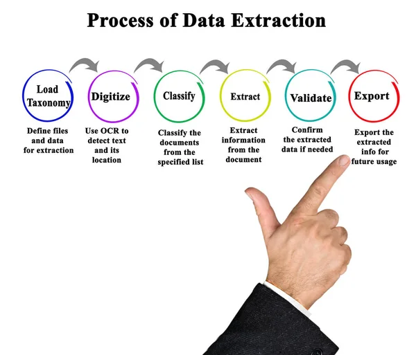 Sex Komponenter Processen För Datautvinning — Stockfoto