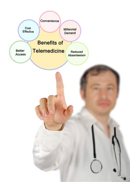 Beneficios Telemedicina Para Personal Médico — Foto de Stock