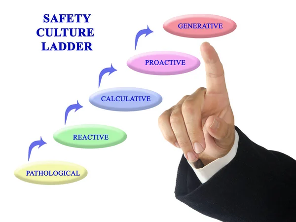 Steps Safety Culture Ladder — Stock Photo, Image