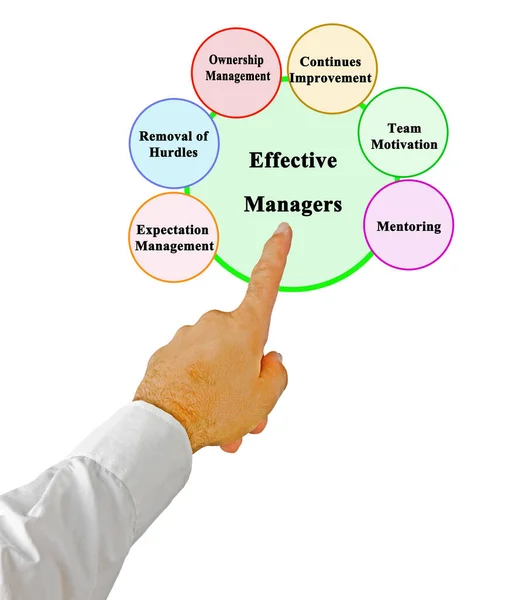 Six Functions Effective Managers — Stock Photo, Image