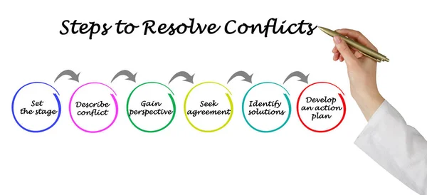 Six Steps Resolve Conflicts — Stock Photo, Image