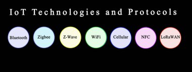7 IoT Teknoloji ve Protokolü