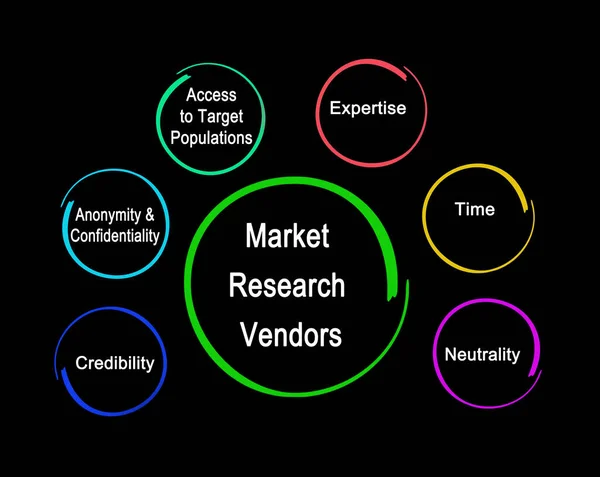 Merkmale Von Marktforschungsanbietern — Stockfoto