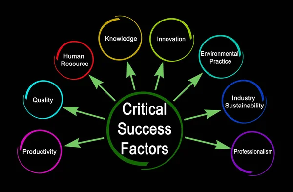 Eight Critical Factors Success — Stock Photo, Image