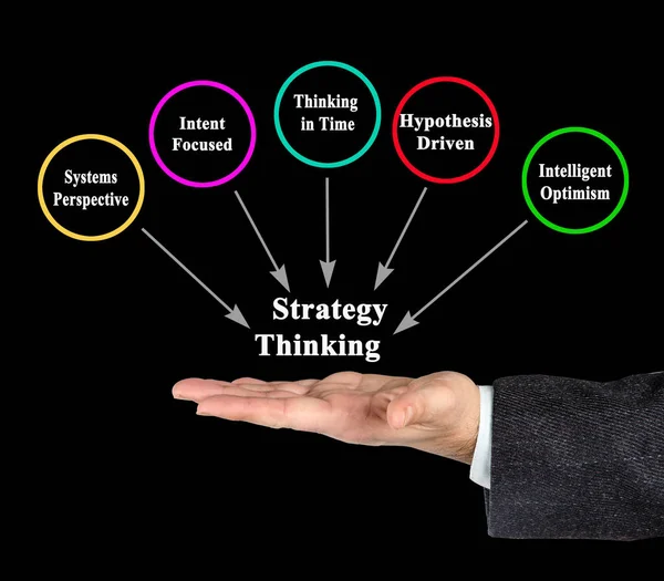 Strateji Düşünmenin Beş Bileşeni — Stok fotoğraf