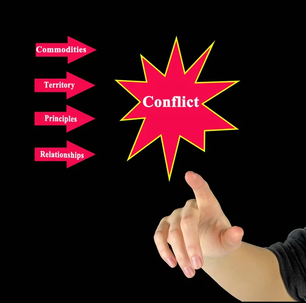 What Can Lead Conflicts — Stock Photo, Image