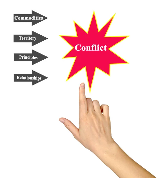 Que Puede Conducir Conflictos — Foto de Stock