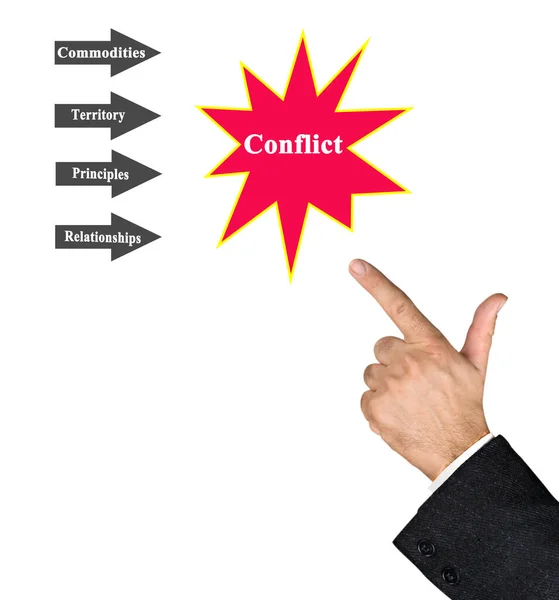 What Can Lead Conflicts — Stock Photo, Image