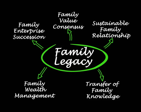 Five Pathways Family Legacy — Stock Photo, Image