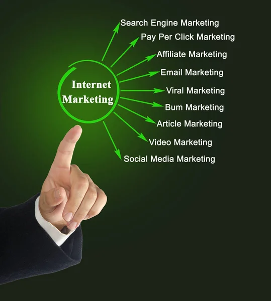 Nueve Canales Marketing Internet — Foto de Stock