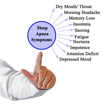 On uyku apnesi belirtileri 