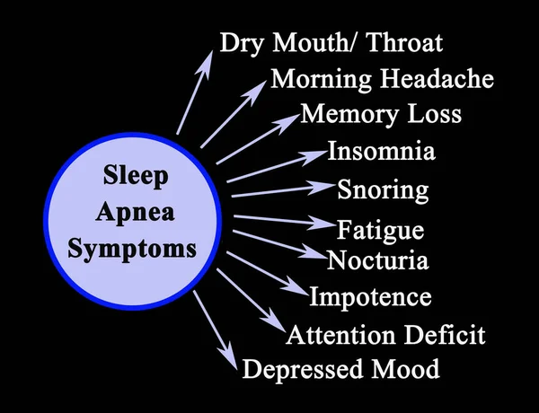 Dieci Sintomi Apnea Del Sonno — Foto Stock