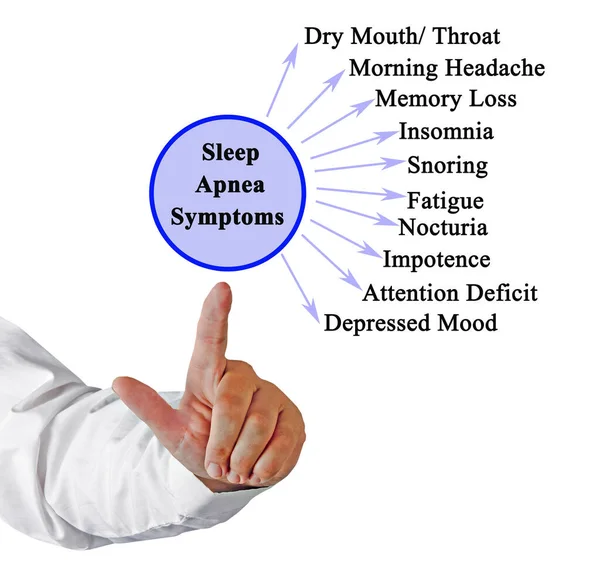 Dez Sintomas Apneia Sono — Fotografia de Stock