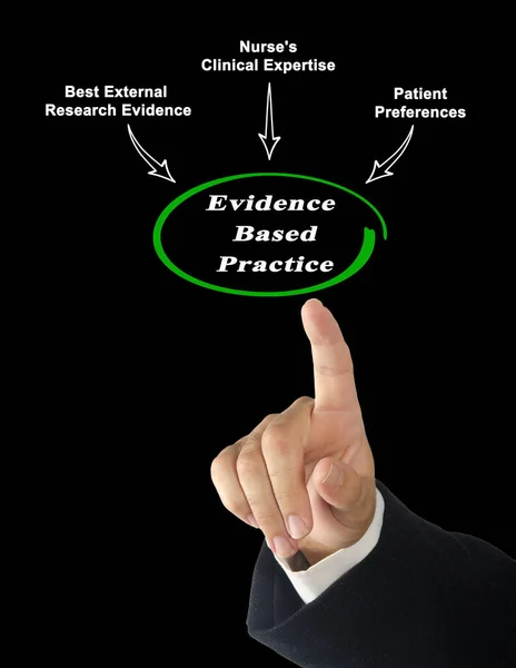 Drivers Evidence Based Practice — Stock Photo, Image