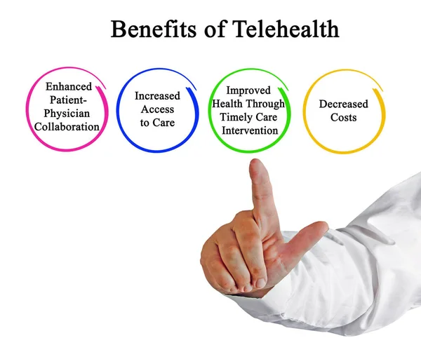 Four Benefits Telehealth Patients — Stock Photo, Image