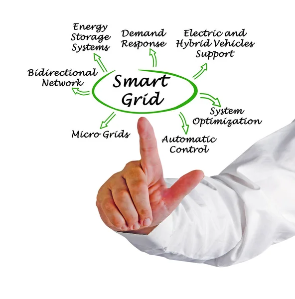 Seven Benefits Smart Grid — Stock Photo, Image