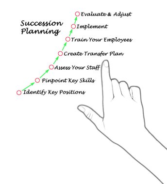 Veraset Planlaması başarılı olacak