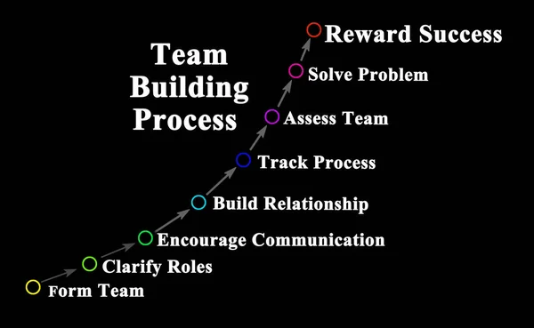 Stappen Het Teambouwproces — Stockfoto