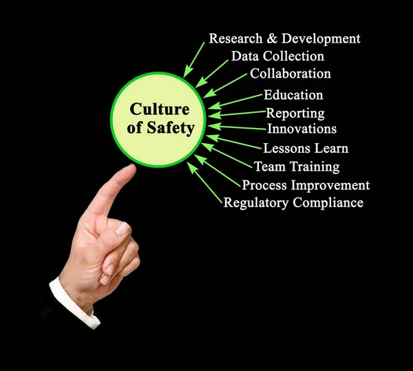 Diagram of Safety Culture Stock Photo by ©vaeenma 114570594
