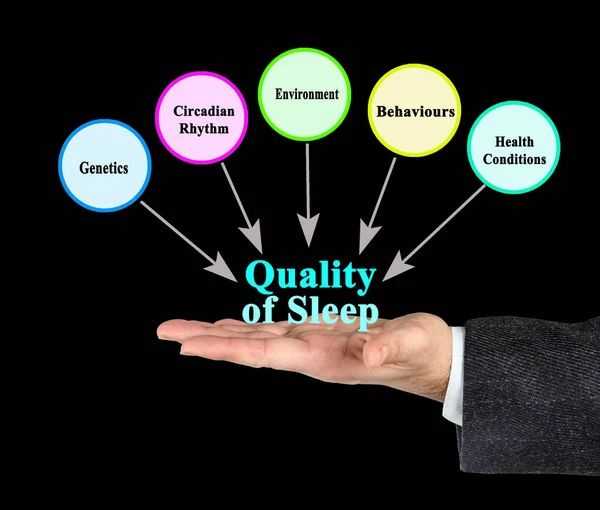 What Influence Quality Sleep — Stock Photo, Image