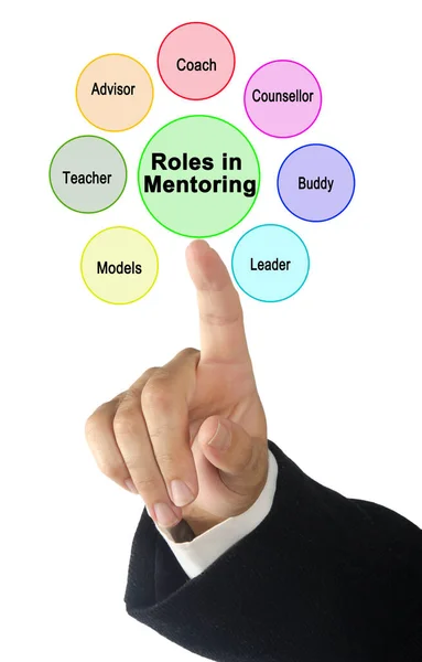 Sieben Rollen Vom Mentor Übernommen — Stockfoto