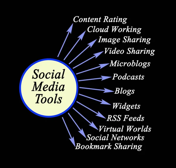 社交媒体的十二种工具 — 图库照片