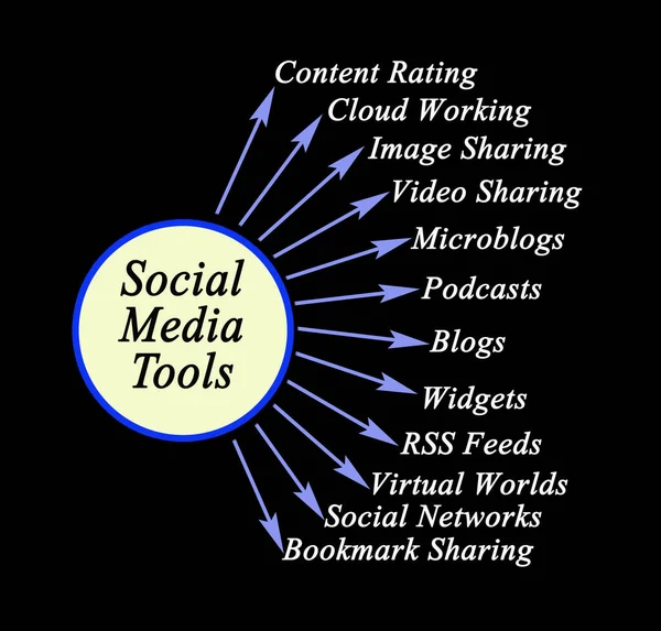 Doce Herramientas Para Redes Sociales — Foto de Stock