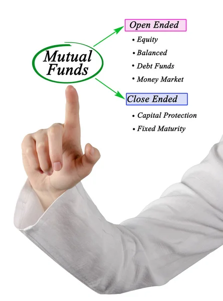 Six Types Mutual Funds — Stock Photo, Image