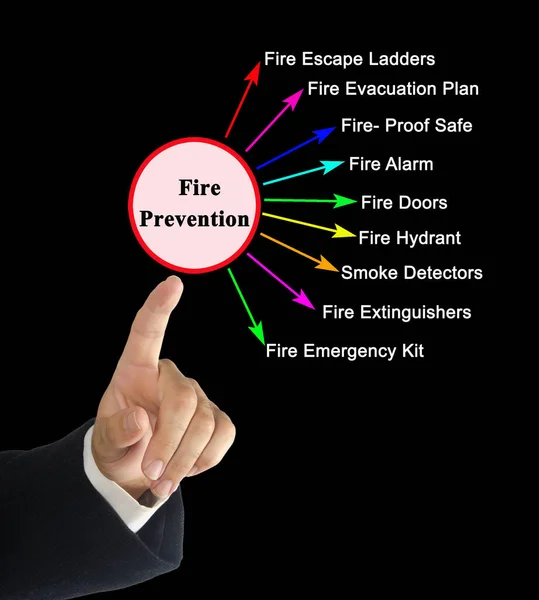 Dziewięć Metod Zapobiegania Pożarom — Zdjęcie stockowe