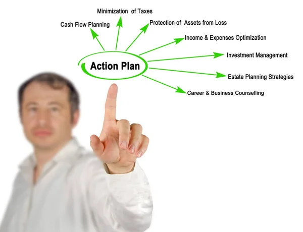 Seven Components Action Plan — Stock Photo, Image