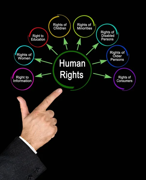 Man Presenting Eight Human Rights — Stock Photo, Image