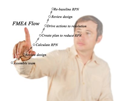 Failure Mode and Effects Analysis (FMEA) clipart
