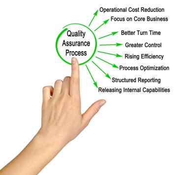 Kalite Güvencesi Sürecinin Bileşenleri