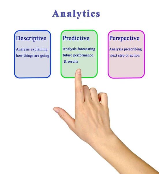 Presenting Three Types Analytics — Stock Photo, Image