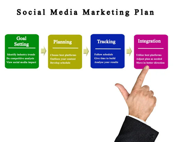 Plano Marketing Redes Sociais — Fotografia de Stock