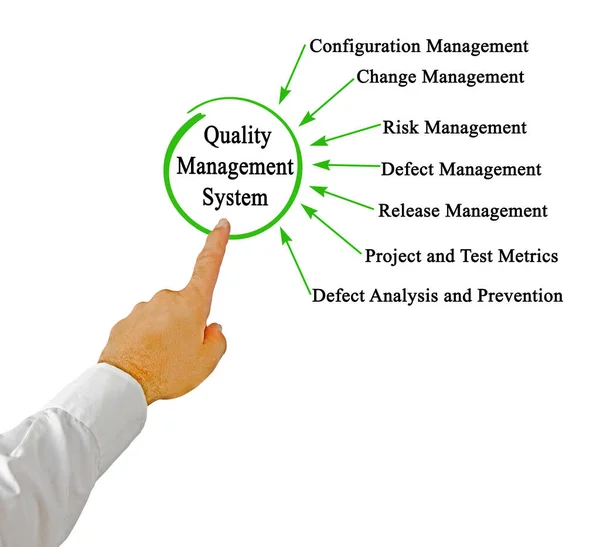 Components Quality Management System — Stock Photo, Image