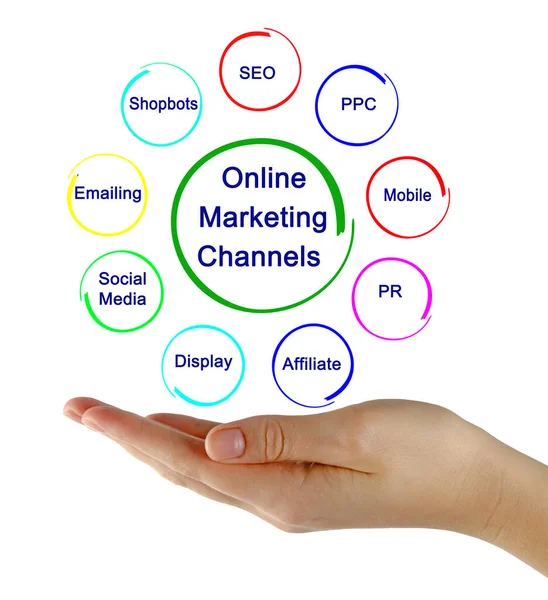 Nove Canali Marketing Online — Foto Stock