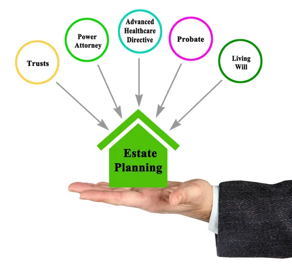 Vijf Onderdelen Van Estate Planning — Stockfoto