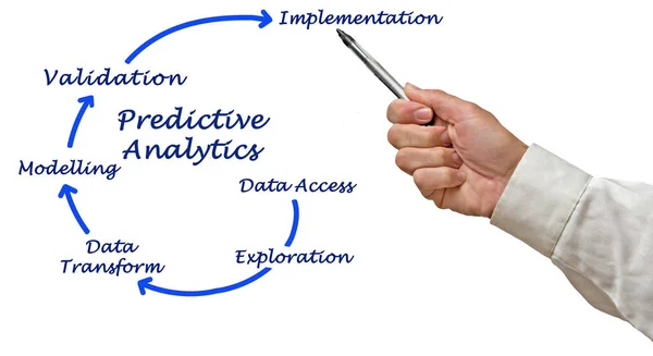 Sześć Elementów Analizy Prognostycznej — Zdjęcie stockowe