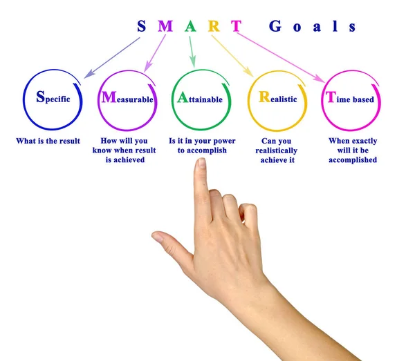 Frau Präsentiert Smart Goal — Stockfoto