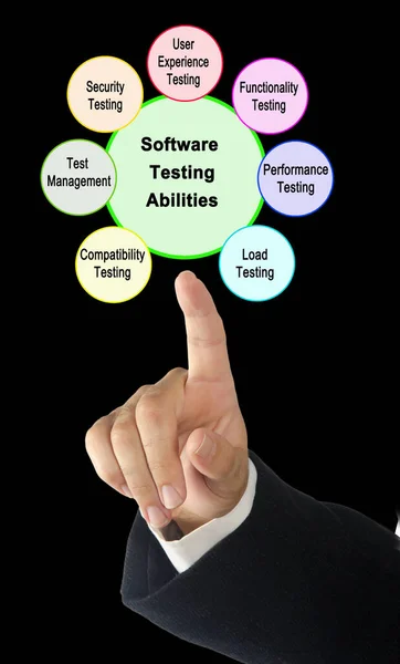 Presenting Seven Software Testing Abilities