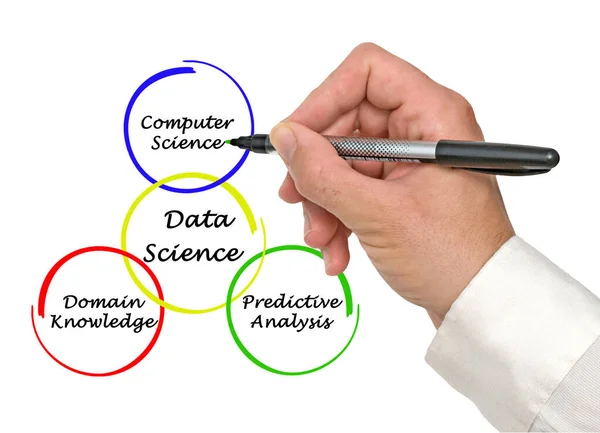 Três Componentes Ciência Dados — Fotografia de Stock
