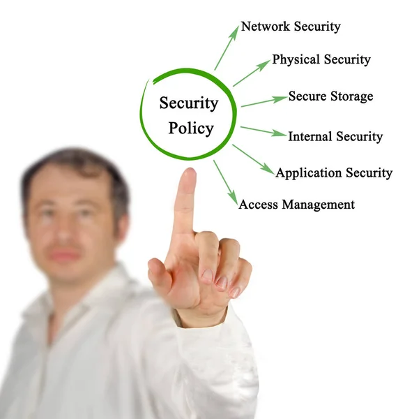 Six Types Security Policy — Stock Photo, Image