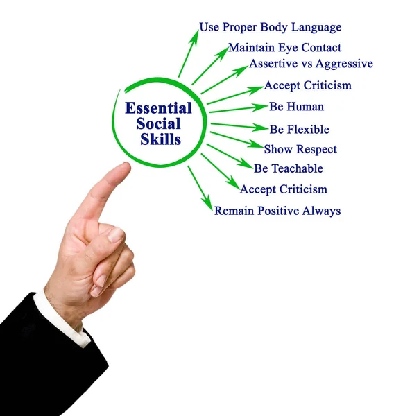 Presenting Ten Essential Social Skills — Stock Photo, Image
