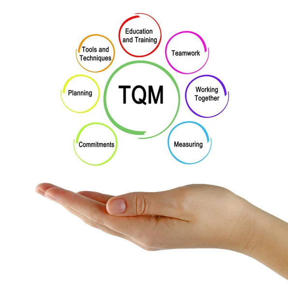 品質管理の構成要素 Tqm — ストック写真