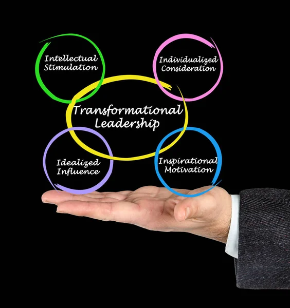 Чотири Характеристики Трансформаційного Лідерства — стокове фото
