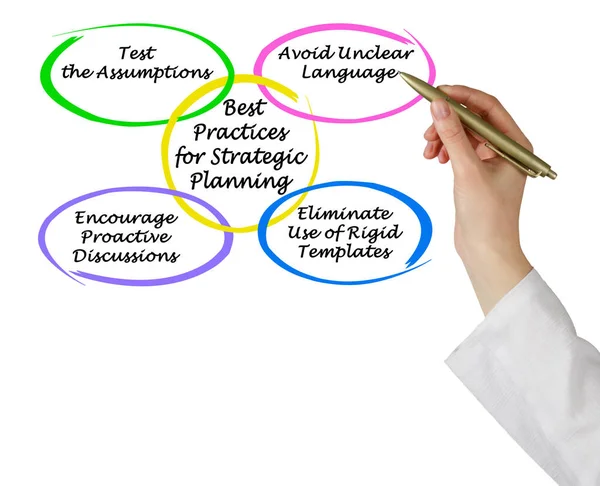 Best Practices Strategic Planning — Stock Photo, Image