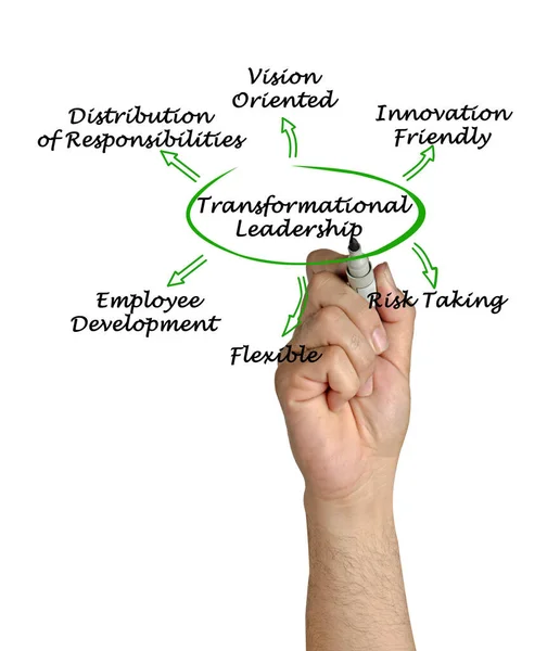 Six Characteristics Transformational Leadership — Stock Photo, Image