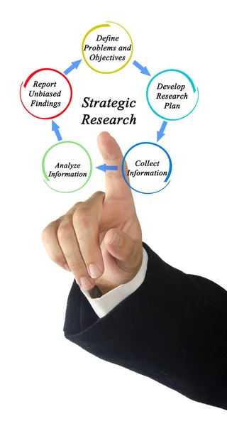 Man Presentera Processen För Strategisk Forskning — Stockfoto